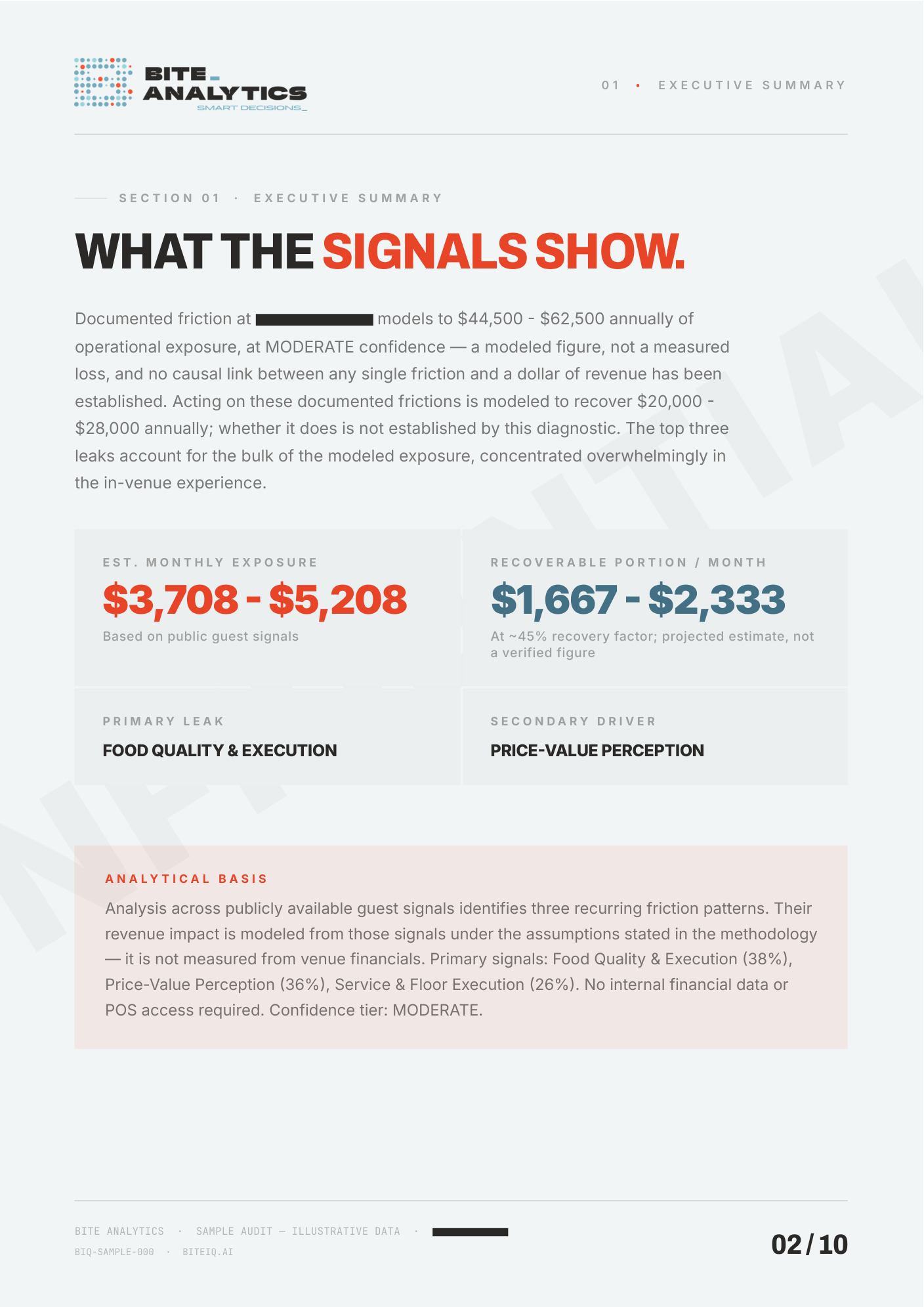Page 2 – Executive Summary