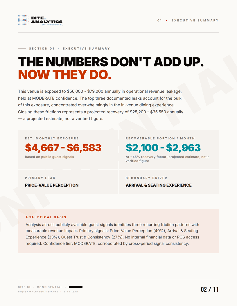 Page 2 – Executive Summary