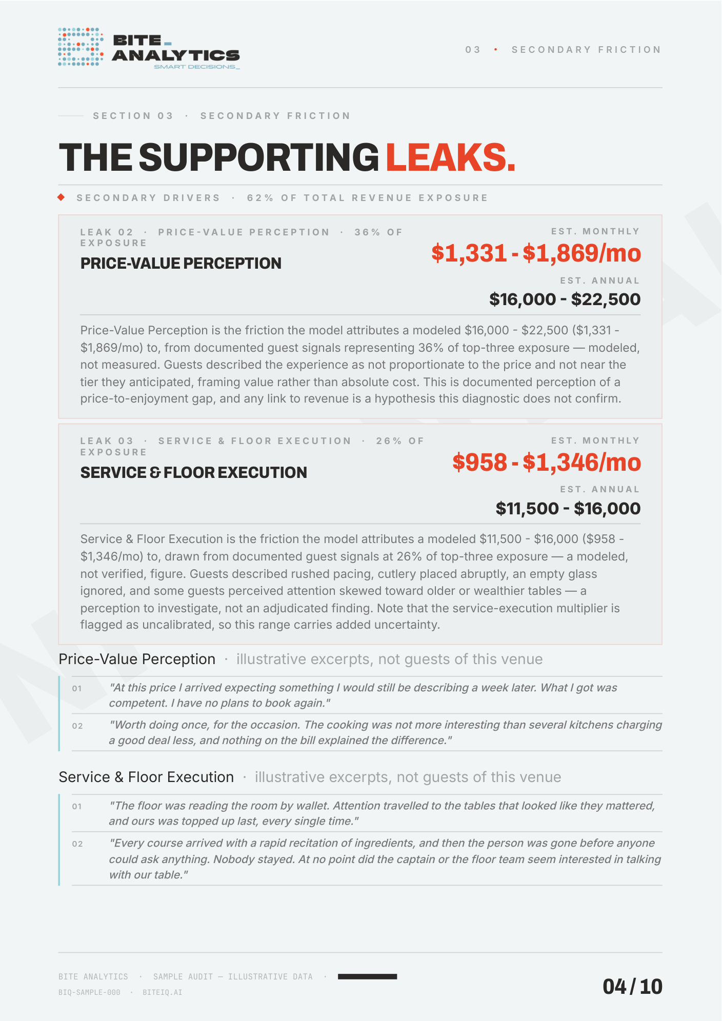 Page 4 – The Supporting Leaks