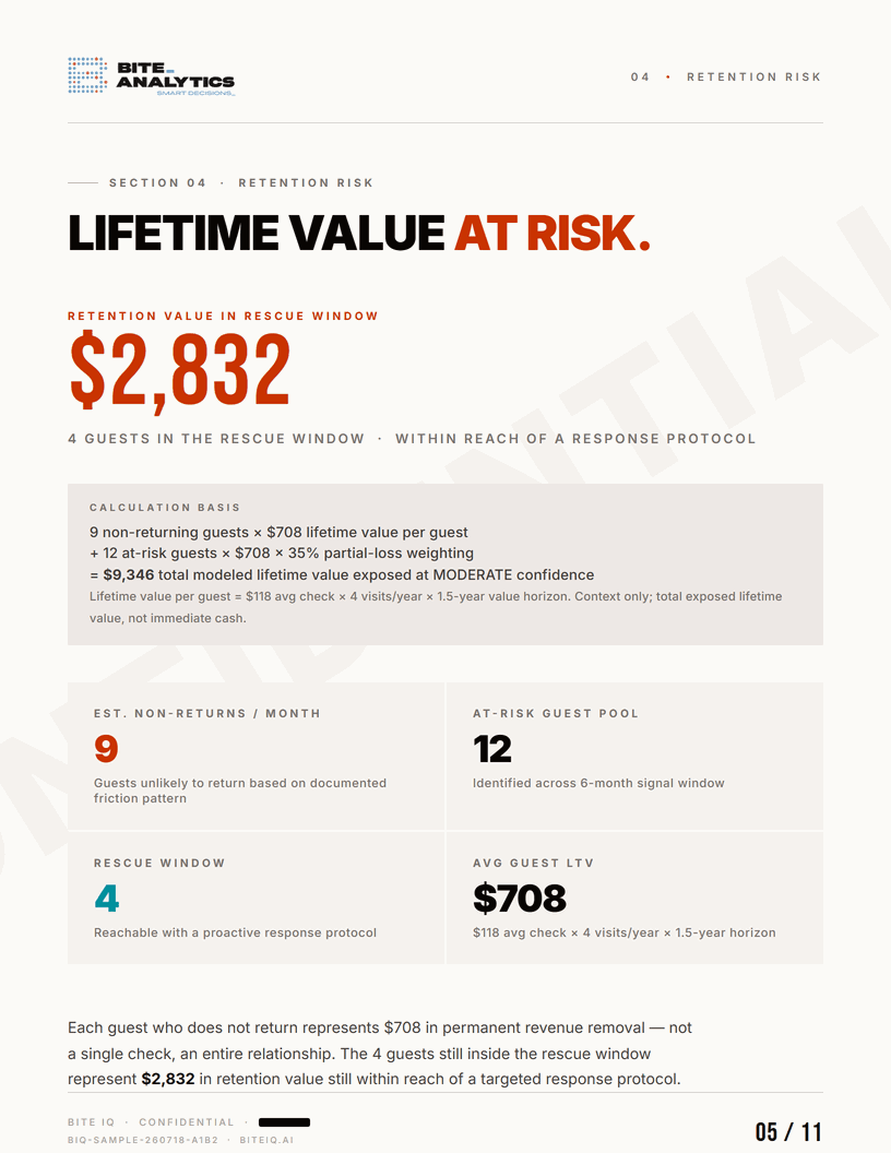 Page 5 – Lifetime Value at Risk